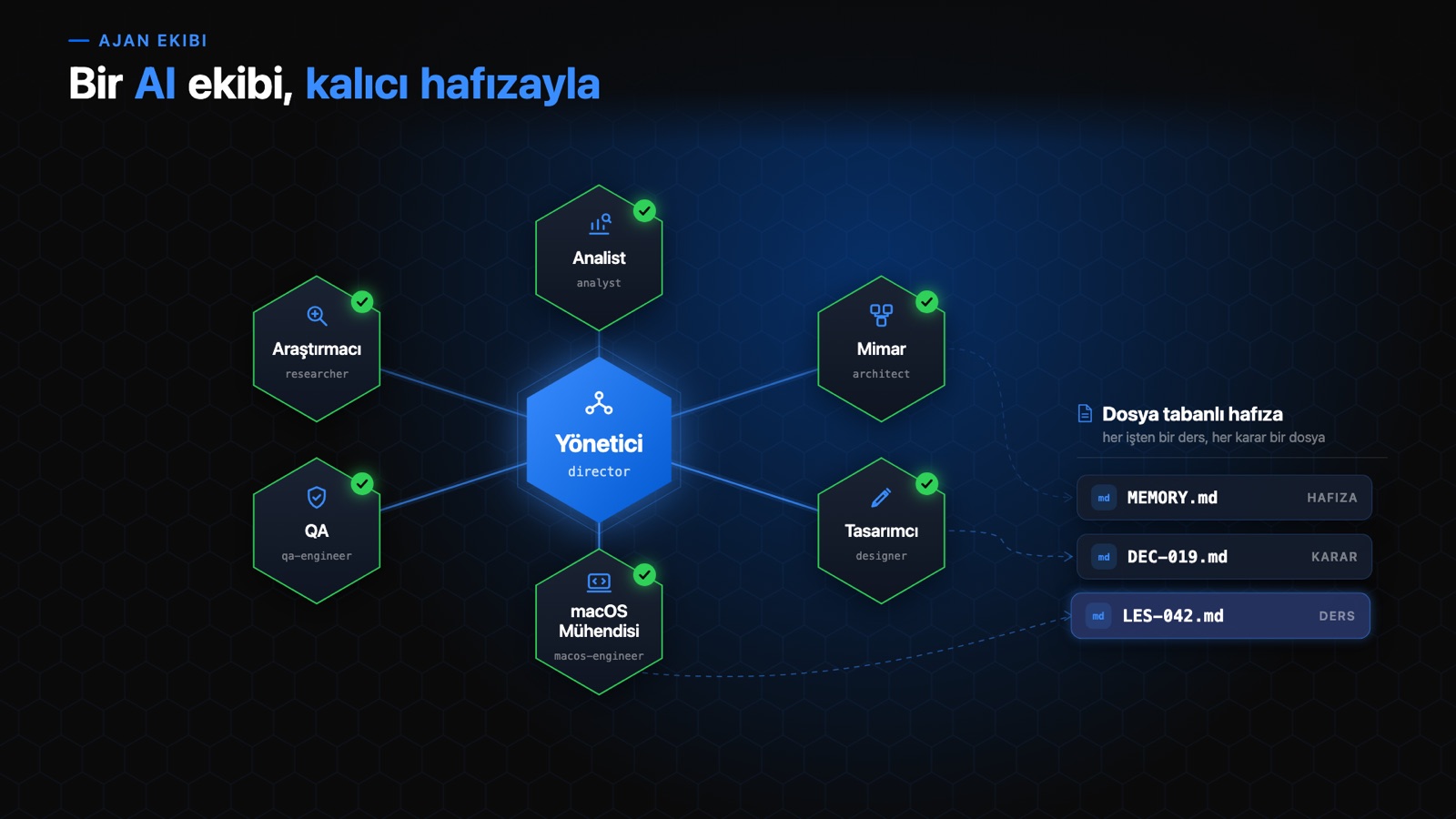 Ajan ekibi ve dosya tabanlı hafıza